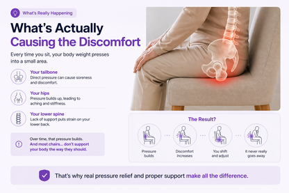 ComfortPad - Seat Cushion