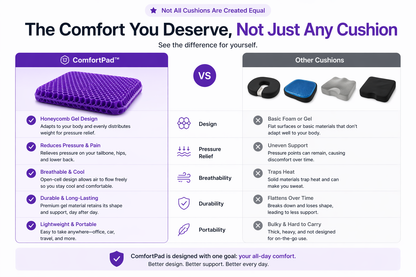 ComfortPad - Seat Cushion